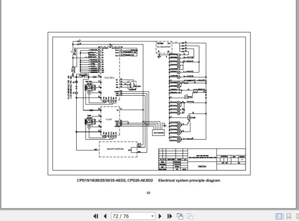 Hangcha Forklift 1.5t 3.5t CPD15 AEY2 to CPD20 AEXD2 I Service Manual 2020 EN 3
