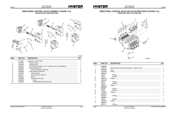 Hyster Forklift A238 H360 36HD H360 48HD Parts Manual 4097502 06 2024 1