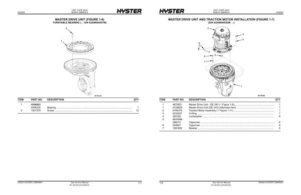Hyster Forklift A244 BE80ZHD BE100ZHD Parts Manual 4110890 03 2024 1