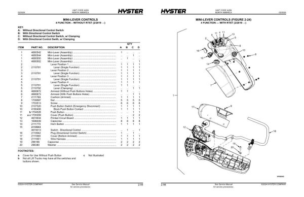 Hyster Forklift A269 E30XN E35XN E40XN Parts Manual 4025337 02 2024 1