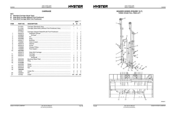 Hyster Forklift A299 H170FT H175FT36 F190FT Parts Manual 4000501 04 2024 1