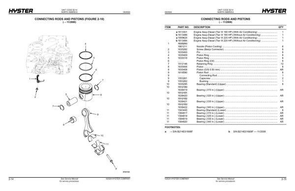 Hyster Forklift B214 H400 500HD EC Parts Manual 1627710 05 2024 1
