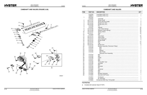 Hyster Forklift B267 S50CT S50CT2 Parts Manual 4120776 04 2024 1