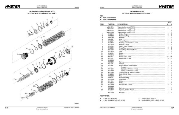 Hyster Forklift D222 RS45 27CH to RS46 33IH Americas Parts Manual 4121225 06 2024 1