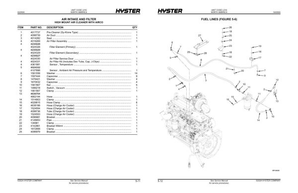 Hyster Forklift L019 H210 to H360 Parts Manual 4237587 04 2024 1 Copy