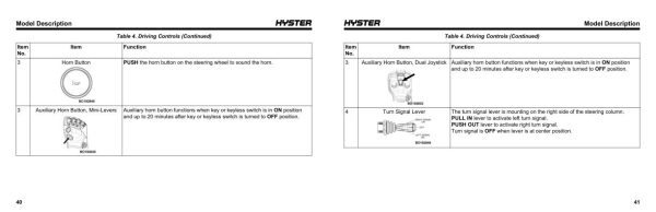 Hyster Forklift R177 H40A H50A H60A H70A Operator Manual 4278005 05 2024 1