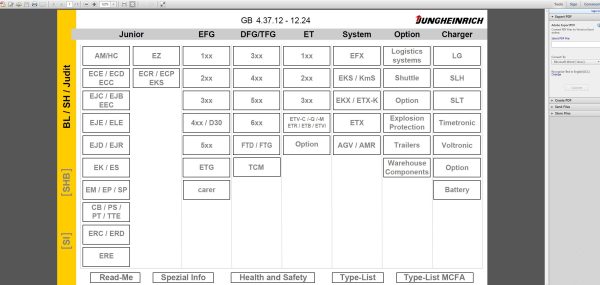 JUNGHEINRICH JETI ForkLift SH v4.37.12 EN12 12.2024 Service Information 1