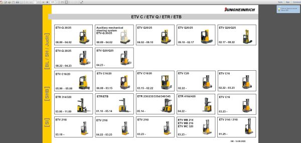 JUNGHEINRICH JETI ForkLift SH v4.37.12 EN12 12.2024 Service Information