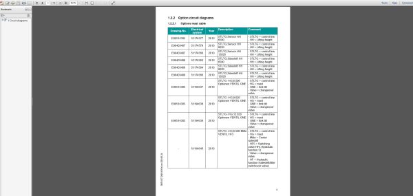 JUNGHEINRICH JETI ForkLift SH v4.37.12 EN12 12.2024 Service Information 8