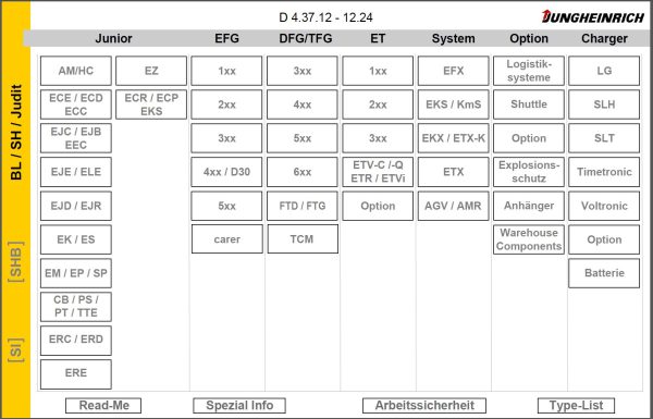 JUNGHEINRICH JETI SH v4.37.12 DE12 12.2024 Service Information 1