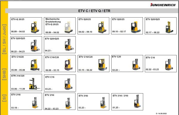 JUNGHEINRICH JETI SH v4.37.12 DE12 12.2024 Service Information 2