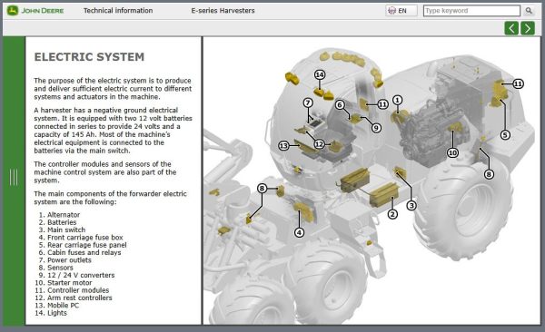 John Deere E Series 1070E 1170E 1270E 1470E Harvesters Operators Manual 4