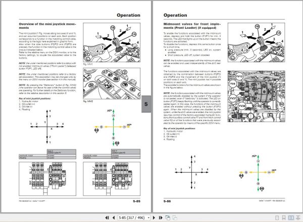 Landini Tractor 7 145 7 165 7 175 V SHIFT Operation and Maintenance Manual 6629281A2 2