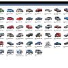 VMW GMIO EPC 01.2025 Spare Parts Catalog VMWare 4