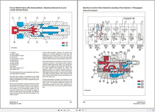 Bell Backhoe Loader TLB 315SJ MKII Service Manual 870247 4