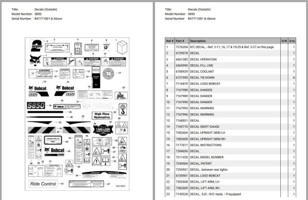 Bobcat Heavy Equipment PDF 2025 Spare Parts Catalog Collection 1