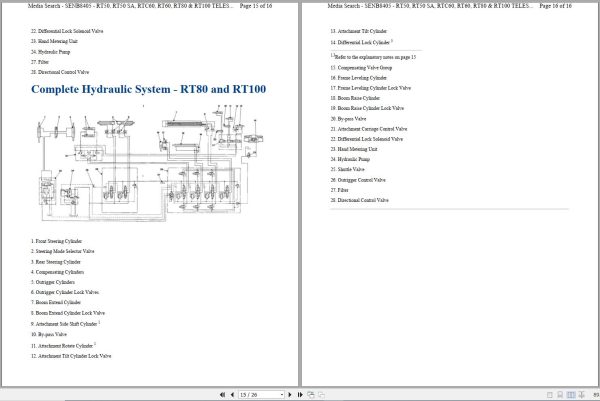 Caterpillar Telehandler RT50 5PF Operators Service Manual Schematics 4