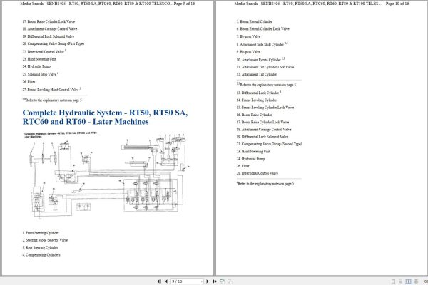 Caterpillar Telehandler RT60 4XG Operators Service Manual Schematics 3