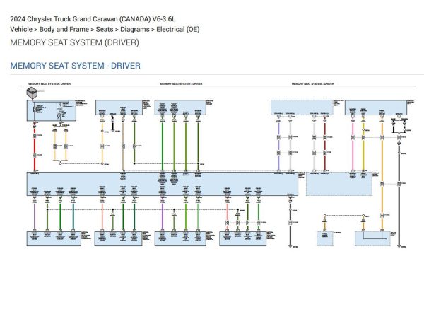 Chrysler Grand Caravan 2024 V6 3.6L Wiring Diagrams 2