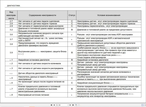 Daewoo Truck Novus Series Service Parts Manual Diagrams 5