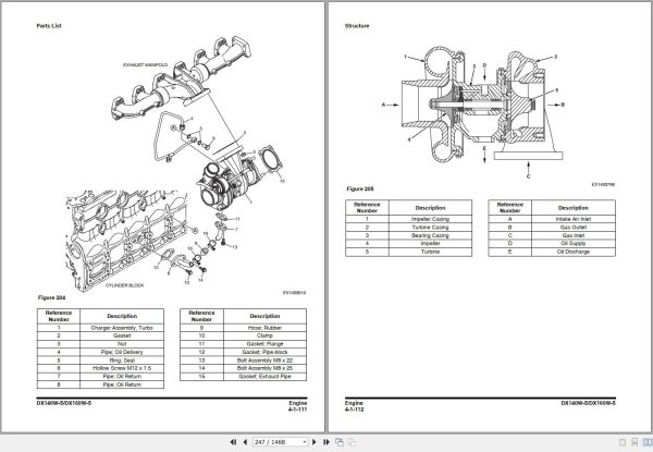Doosan Excavator DX140ACE DX160ACE Shop Manual Schematics 950106 01097BE 2