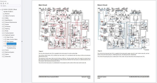 Doosan Wheel Loader DL550 5 DL580 5 Shop Manual 950106 01246GE 2021 3