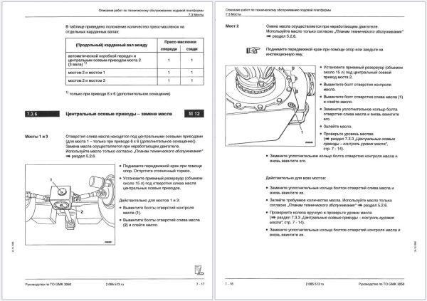 Grove Crane GMK3050 Training Manuals and Schematics 3