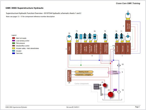 Grove Crane GMK3060i Training Manuals 2