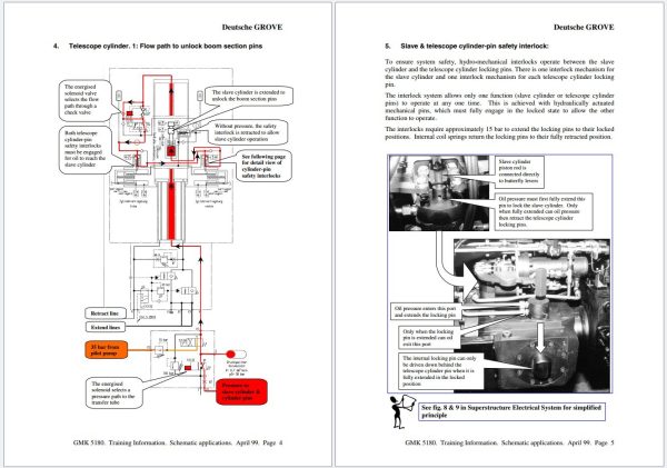 Grove Crane GMK5180 Training Manuals and Schematics 4