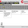 Grove Crane LMI Error Code Troubleshooting Viewer 3