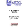 Grove Crane PAT LMI Level II Training Manuals and Schematics 2
