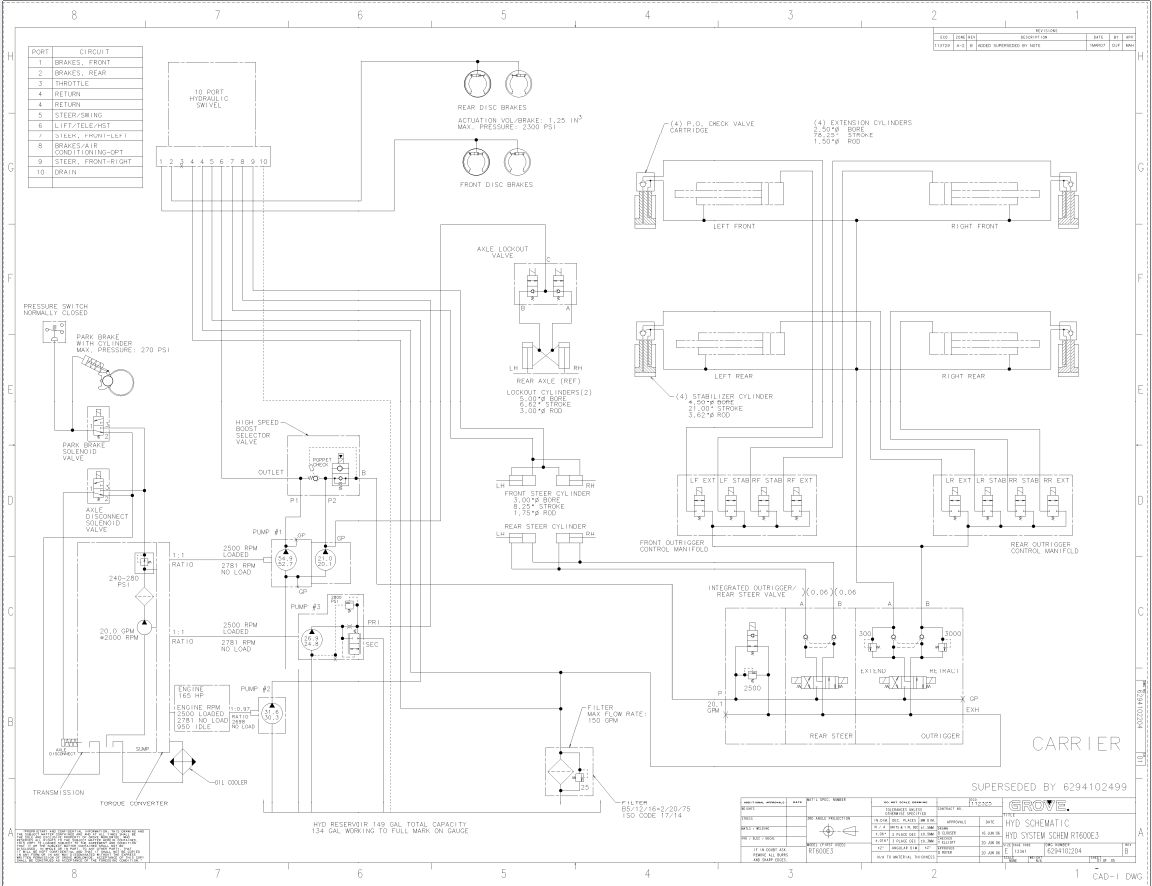 Grove Crane RT650E Electrical and Hydraulic Schematics 1