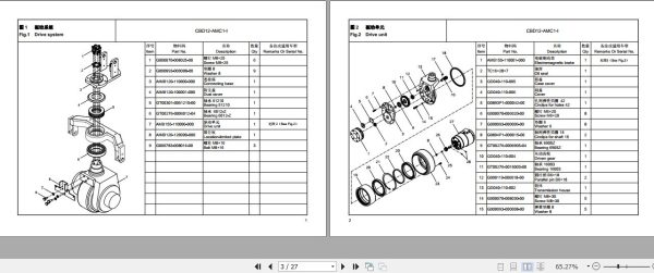 Hangcha Electric Pallet Truck CBD12 AMC1 I Parts Catalog 2020 2