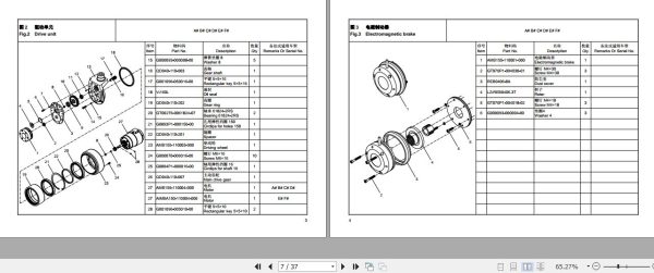 Hangcha Electric Pallet Truck CBD15 A3MJ to CBD20 A3MA I Parts Catalog 2022 2