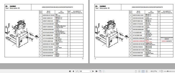 Hangcha Electric Pallet Truck CBD20 AC1S SU to CBD30 ABC2S ISU Parts Catalog 05.2022 2