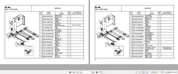 Hangcha Electric Stacker CDD10 AMC1 L to CDD12 AMC2 L Parts Catalog 2022 2