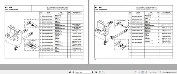 Hangcha Electric Stacker CDD10 AMC1 to CTD12 AMC1 SZ Parts Catalog 2020 2