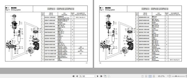 Hangcha Electric Stacker CPDB08 AC1S to CPDB20 AC1S I Parts Catalog 2022 2