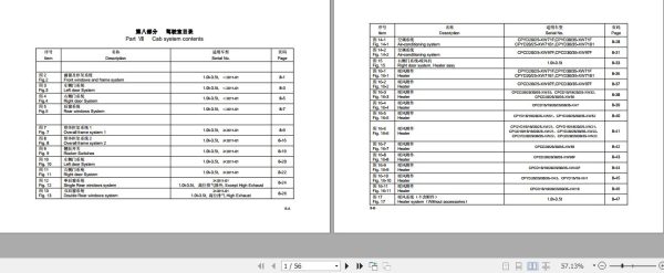 Hangcha Forklift 1.0t 3.5t Part VIII Cab System Contents Parts Catalog 1