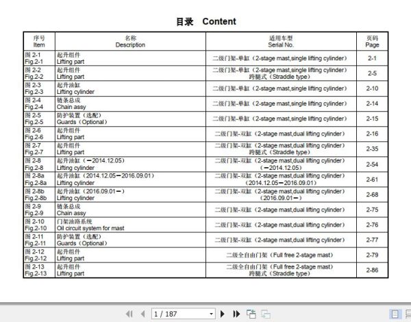 Hangcha Forklift 1.2t 2.0t Mast Parts Catalog 2016 1