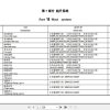 Hangcha Forklift 1.5t 3.5t Parts System Parts Catalog 1
