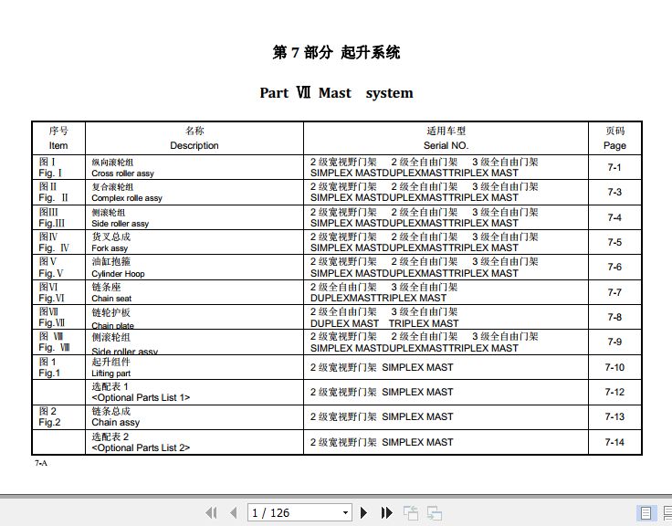 Hangcha Forklift 1.5t 3.5t Parts System Parts Catalog 1