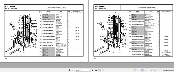 Hangcha Forklift 1.5t 3.5t Parts System Parts Catalog 2