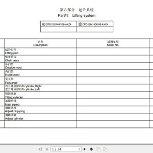 Hangcha Forklift 12t 16t Lifting System Parts Catalog 1