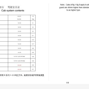 Hangcha Forklift 1t 3.5t Cab System Parts Catalog 1