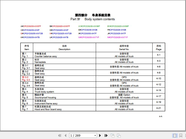 Hangcha Forklift 2.0t 3.5t Body System Contents Parts Catalog 2022 1