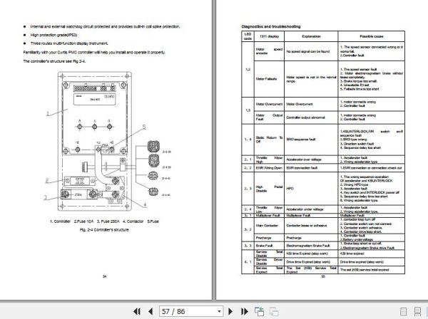 Hangcha Forklift CBD20 J to CBD20 FC1 Operation Maintenance Manual 2013 2