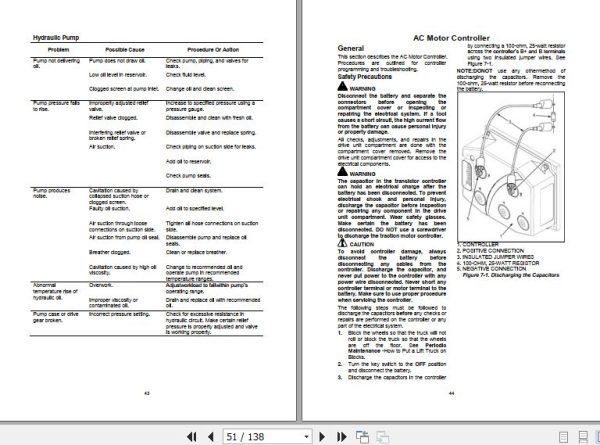 Hangcha Forklift CBD20 TSC1 Service Manual 2012 3