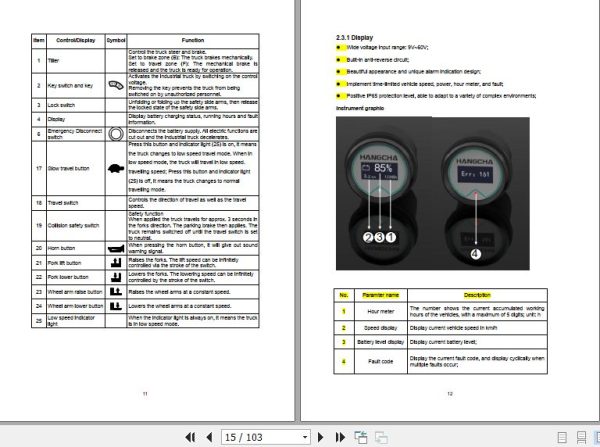 Hangcha Forklift CDD10 AMC1 L CDD12 AMC1 L Operation Maintenance Manual 2019 2