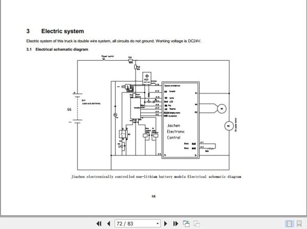 Hangcha Forklift CDD12 A2MA SZ to CTD15 A2MJ ISZ Operation Maintenance Manual 2020 3